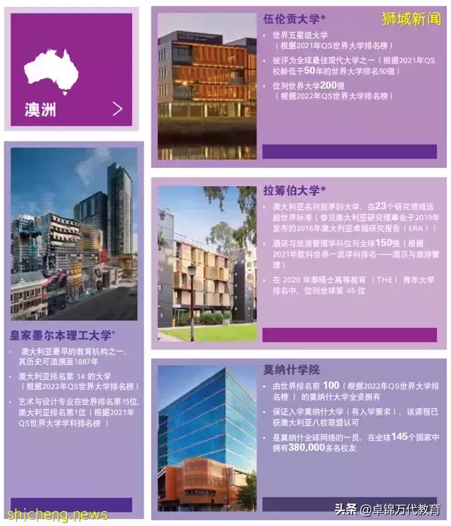 就读新加坡管理学院（SIM） 相当于在国内上了哪所大学