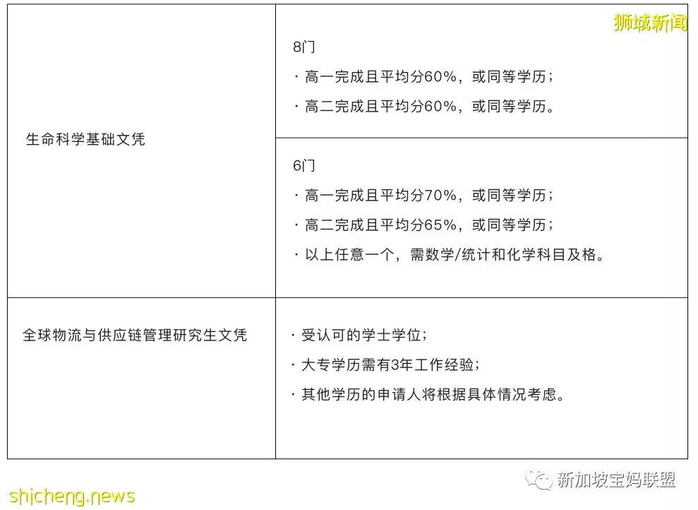 新加坡私立大学介绍篇:PSB学院