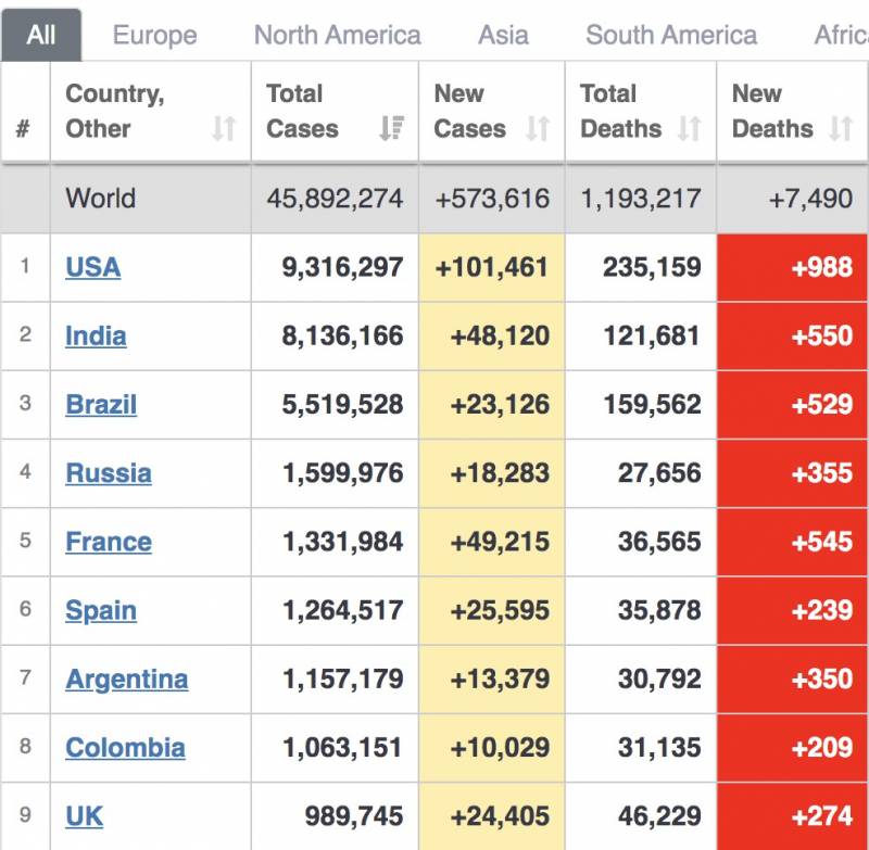 100多个华人、留学生感染！中国多个大使馆发布通知：双阴证明才能登机