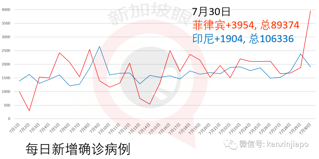 新加坡今增XXX，累计YYYYY | 疫情期间新马领导人如何举行非正式峰会？