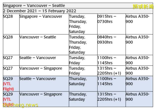 最新排名!新加坡护照仍是“地表最强”,疫情下近30国免隔离入境