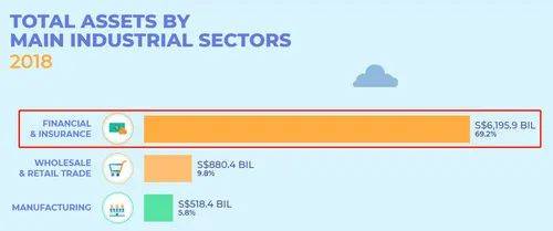 爲什麽新加坡是海外求職的首選