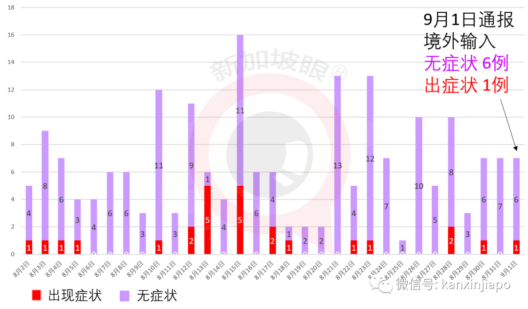 今增XXXX | 就业形势严峻，新加坡人力部长泪洒国会演讲