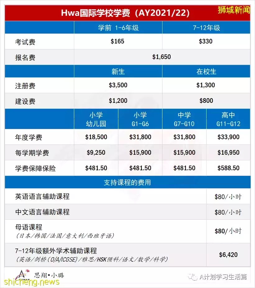 新學年,新加坡各國際學校學費(AY2022/23)