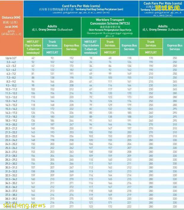 公交地鐵網約車,原來還可以這樣省錢!