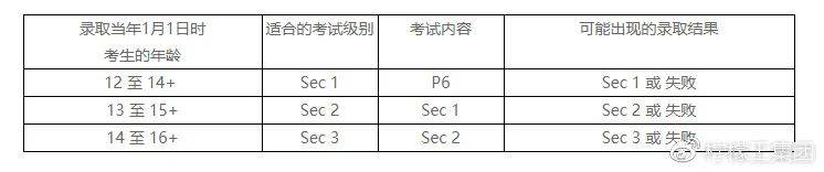 AEIS 2021 新加坡教育局真的有限制考生名額嗎