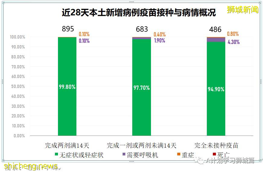 8月1日，新加坡疫情：新增121起，其中本土113起，輸入8起；又有三名學生確診