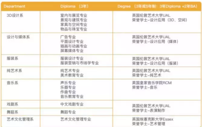 新加“中央美院”NAFA 南洋艺术学校