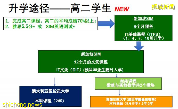 新加坡留學 新加坡管理學院