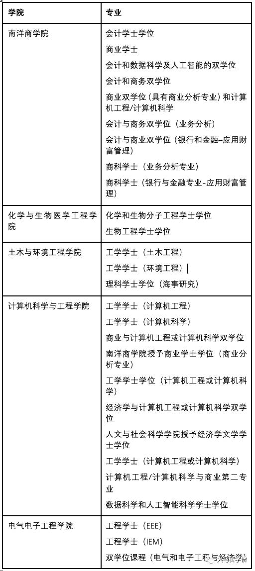南洋理工大學 留學指導手冊