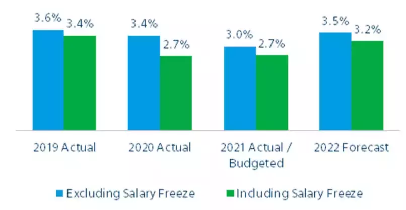 消費稅GST延遲上調？未來五年，所有新加坡人都將獲得至少700新幣