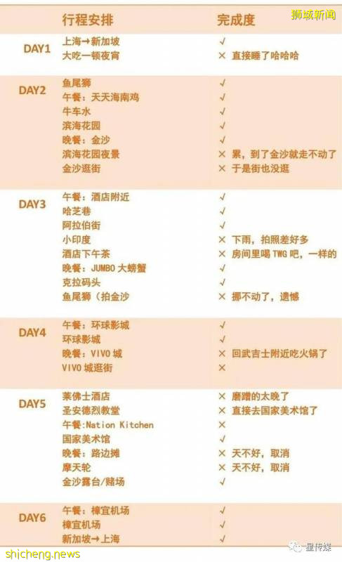 多味缤紛新加坡，旅遊攻略收藏貼