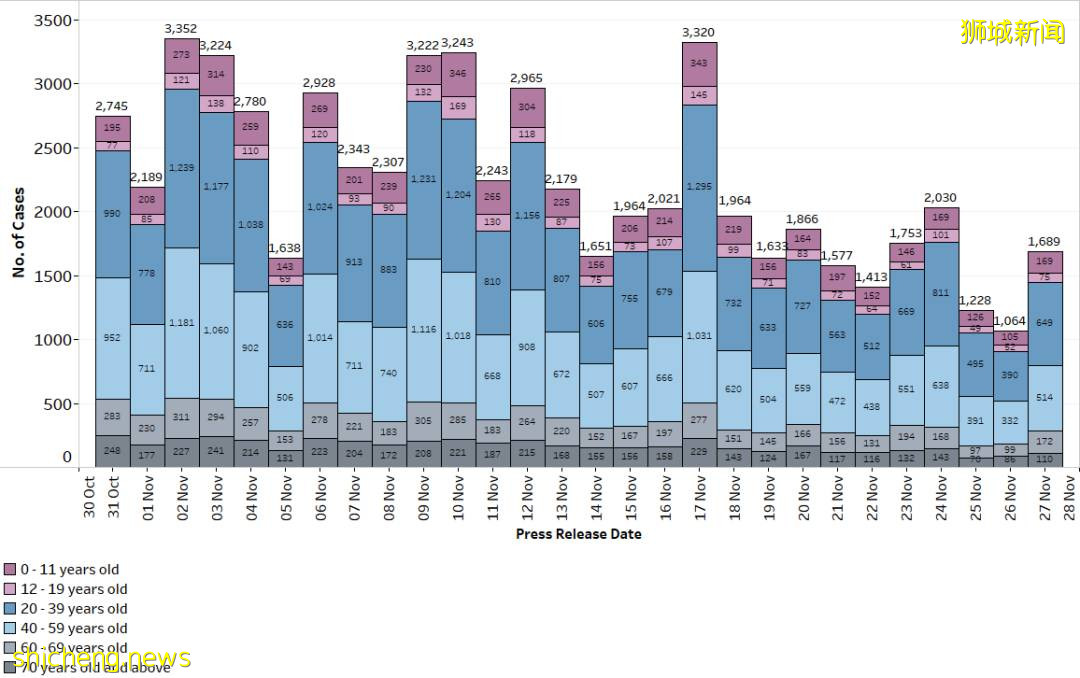 1761確診,6死亡;默沙東冠病口服藥減低住院死亡風險功效只有30%