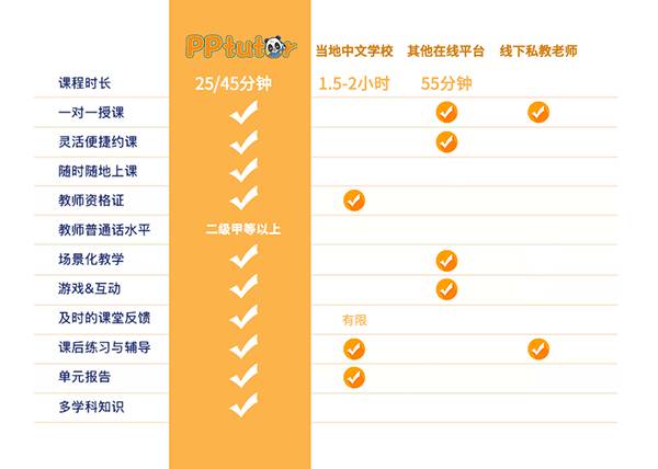 來到新加坡，孩子的中文卻丟了！90%華人父母的真實寫照！這個方法教華裔小孩學中文最有效