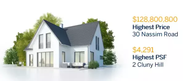 最新！新加坡2021最貴房子，被中國新移民買走！快過年了，年貨、海運、學費猛漲