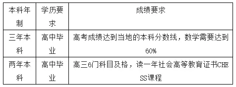 新加坡SIM國際學校 "各階段,申請條件大集合" ,快看看你符合條件了嗎