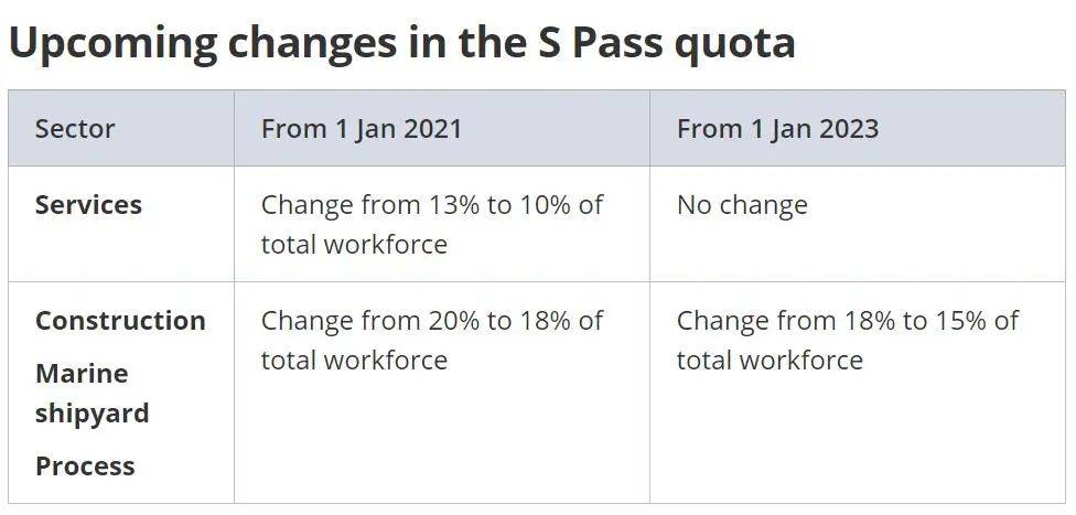 准畢業生必讀 新加坡工作准證與勞動法令!打工人,你被坑了嗎