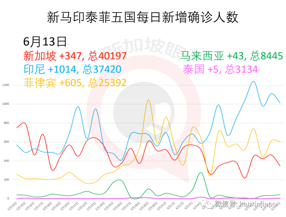 今增XX，累计XX|新加坡6月底是否能恢复几乎所有经济活动，就看下周了