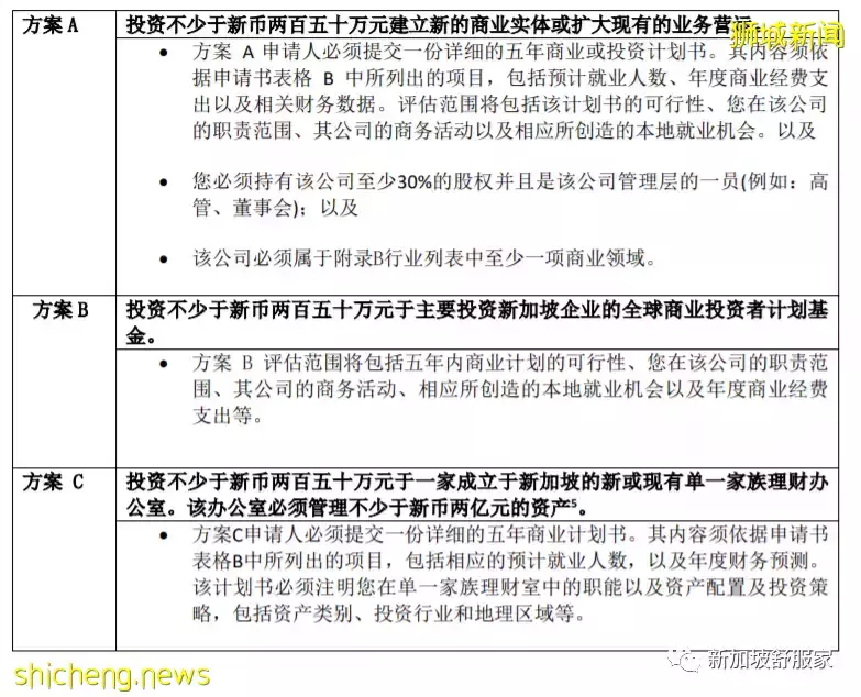 2022新加坡家族辦公室(Family Office)移民方案及投資優勢解析