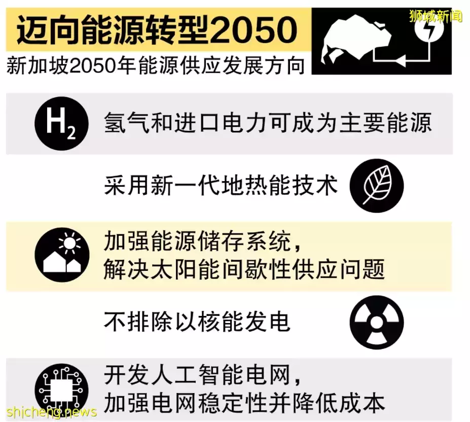 新加坡發布能源轉型2050報告！氫氣或爲主要能源供應來源