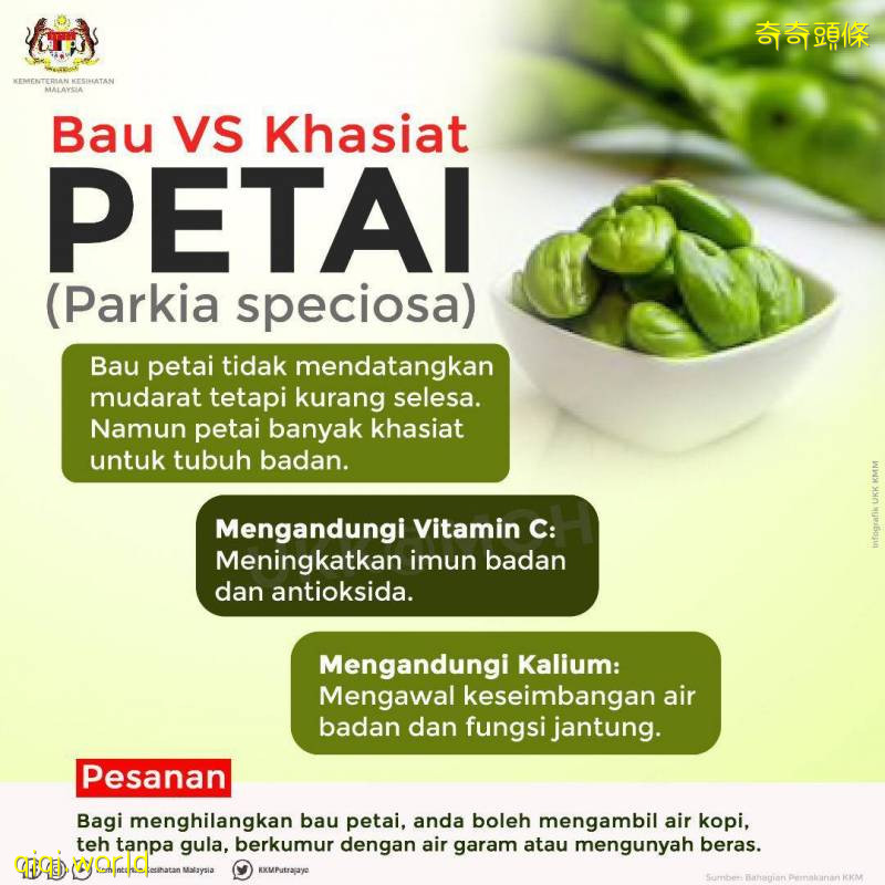 衛生部建議民衆常吃臭豆!除了可提高免疫力,還可預防便秘、貧血、抑郁症等疾病!