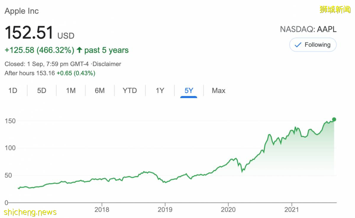 Apple官宣最新iPhone發布會，新加坡時間9月15日淩晨1點，附觀看連結！Tiger Broker借勢送免費蘋果股票，抓緊時間拿