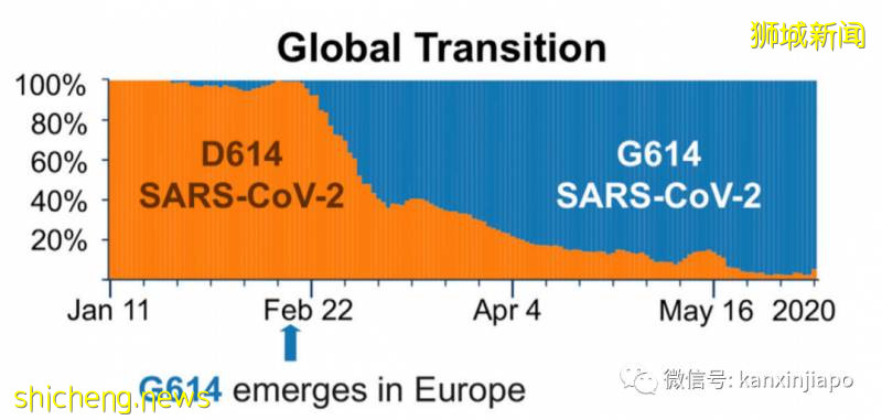今增91,累计55838!中国出现5起新加坡输入性病例!马来西亚确认变异毒株,传播速度快10倍