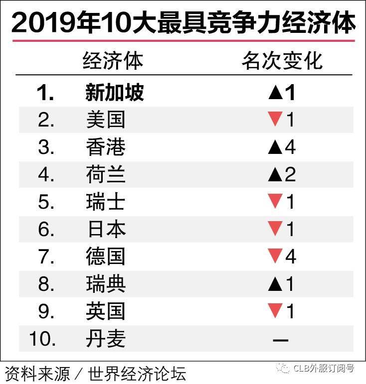 2019最新|新加坡加强对基金的税收优惠并配套移民政策