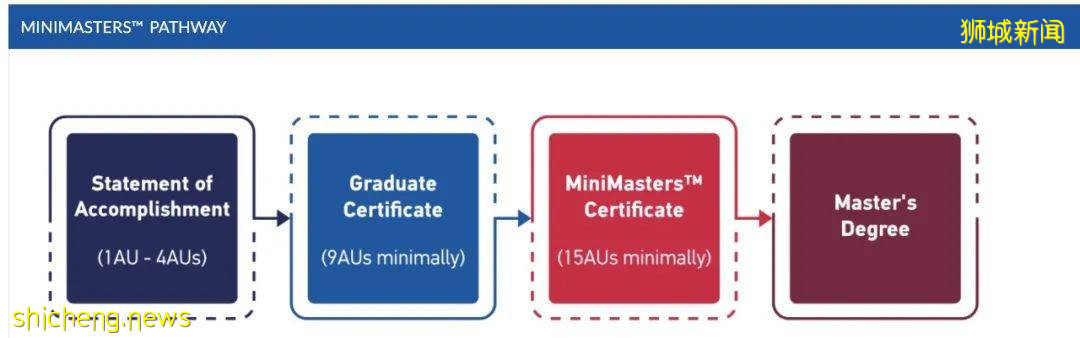 错亿!身为 NTU 校友竟有如此多的福利