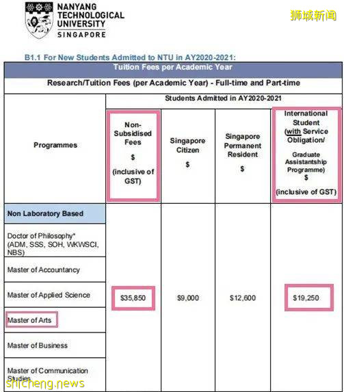 新加坡藝術留學，學費自己只用出一半