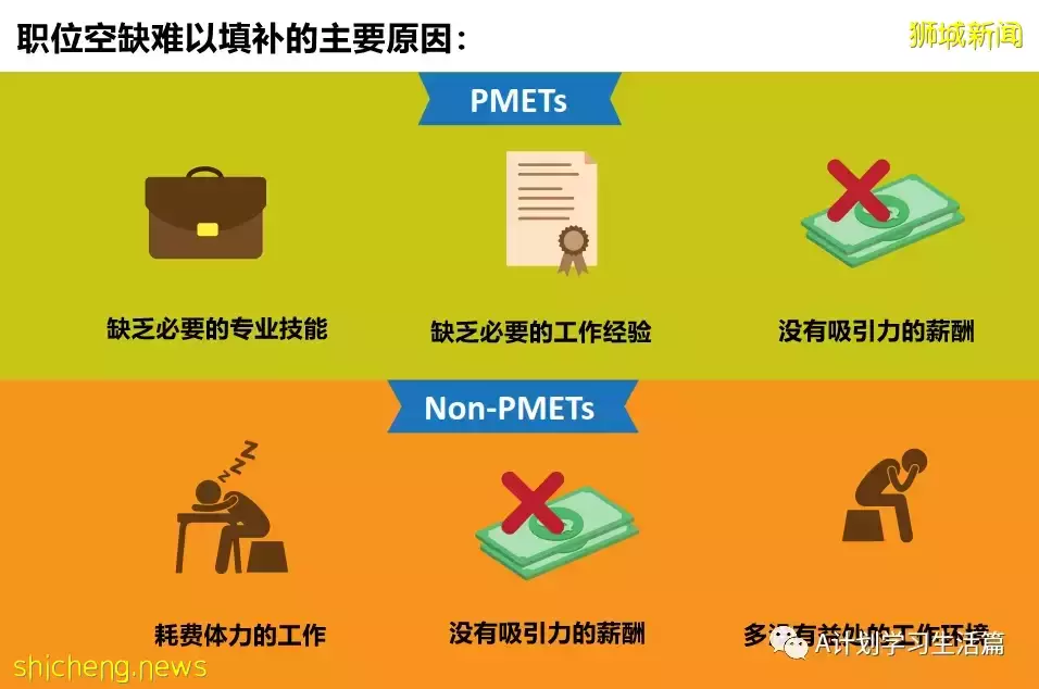 新加坡《2021年职位空缺调查报告》,本地去年职位空缺创新高