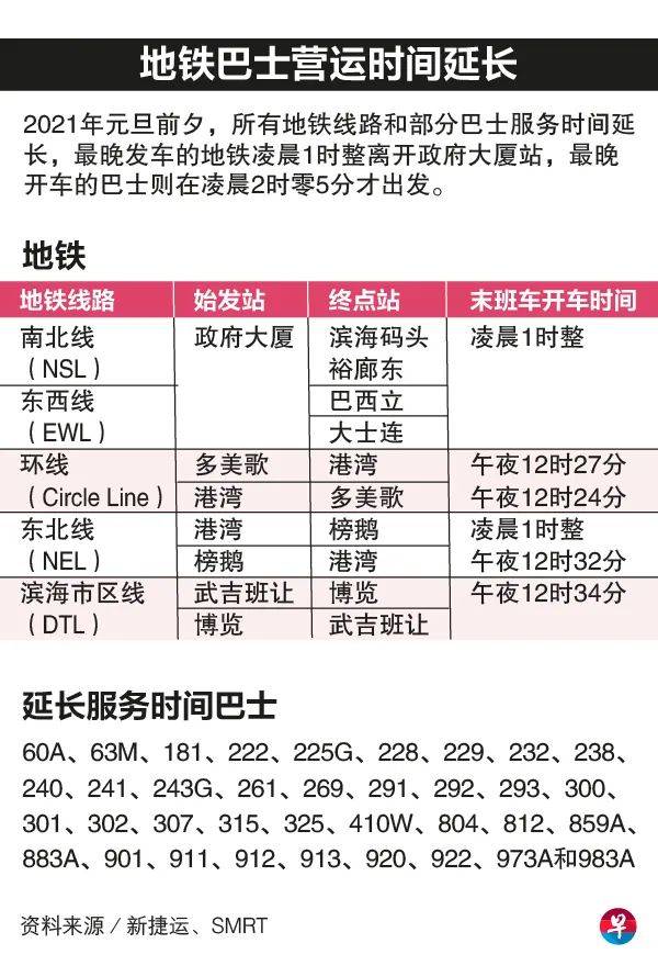 “新常態”下還能跨年嗎？偷偷告訴你