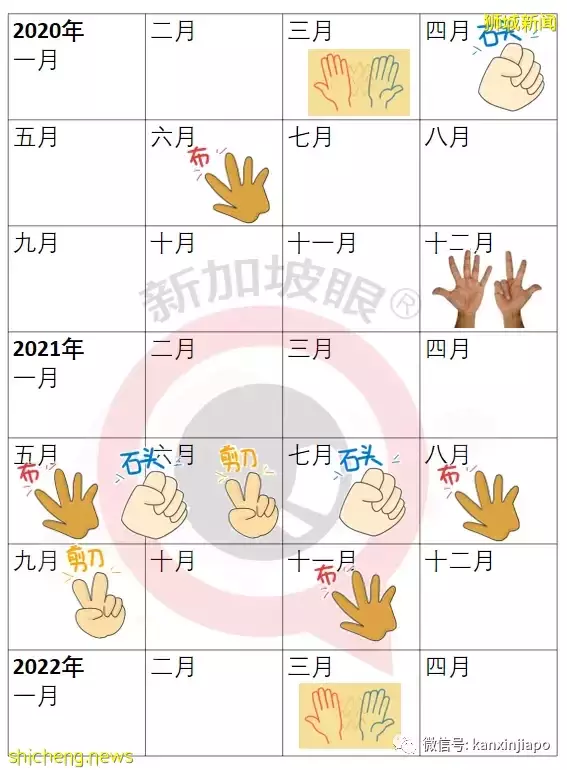 新加坡“仰臥起坐”和“投降躺平”？背後是你沒看到的洪荒之力