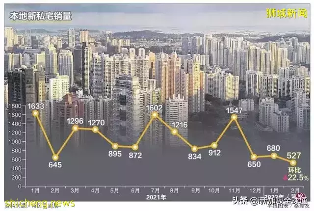 新加坡进入房地产市场季节性淡季，这些数据需要了解