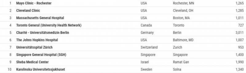 疫情之下，世界最佳醫院排行榜重磅出爐，新加坡又亞洲第一了