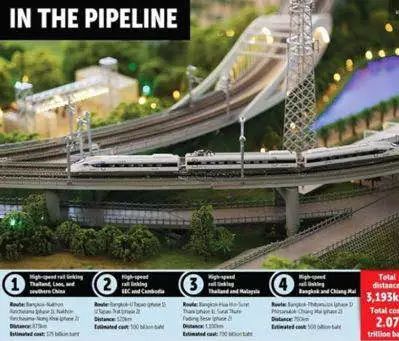 北京可以直达新加坡，泰国希望成为泛亚铁路枢纽