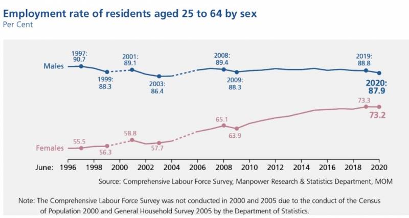 新加坡走了10多萬外國工作者!月薪中位數首次下降,這些崗位正缺人