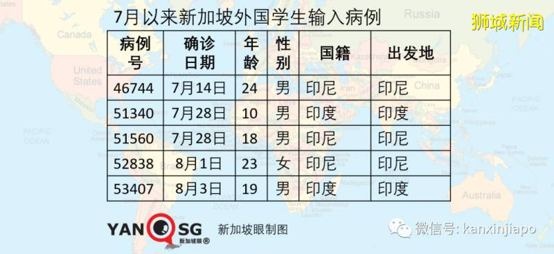 今激增908，累計54254 ！全島客工排查進入倒計時，最大感染群檢測後天完成