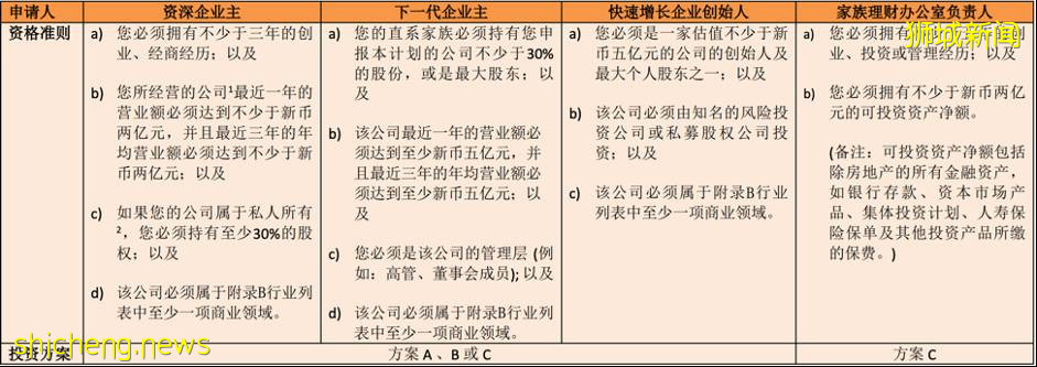 新加坡綠卡(PR)申請全攻略2021(建議收藏)