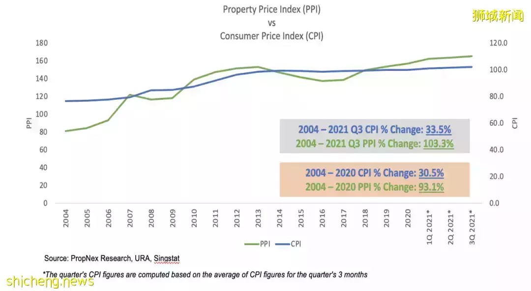 獅城地産虎年展望 風險,機會和策略