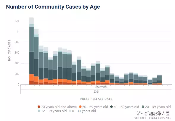 344例，新加坡奧密克戎已超千例，恐有大量隱藏病例在社區傳播​