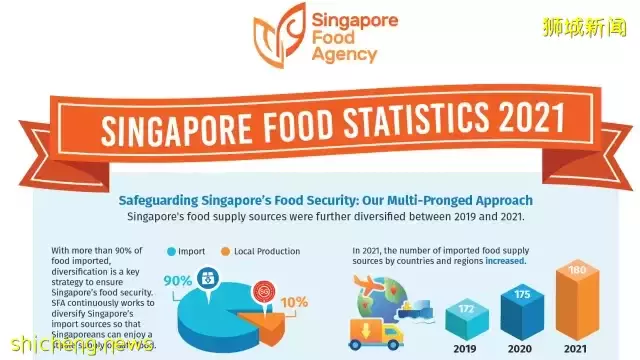 本地农场两年增18% 产值增至4730万元