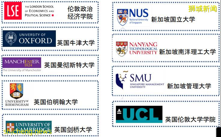 新加坡留學 新加坡管理學院