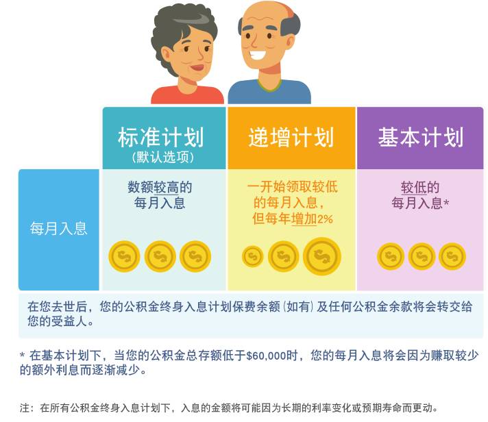 新加坡养老金制度连续12年获亚洲最佳;一文看懂本地公积金制度