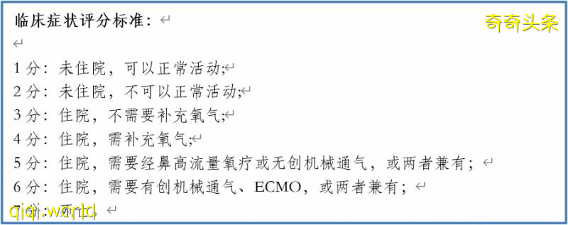 疗效超瑞德西韦,重症治疗组零死亡,中美联手新冠研究重磅发现!!
