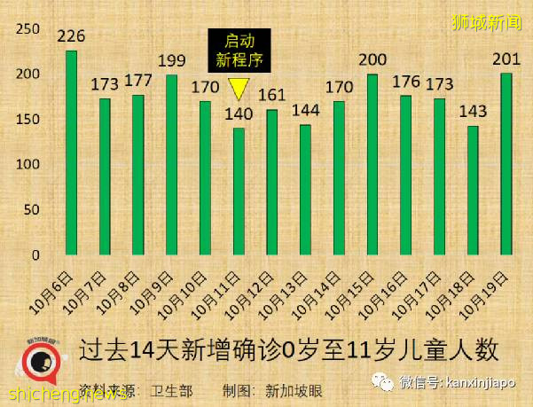 新加坡小学生抗疫新常态,返校每两周捅一次鼻子