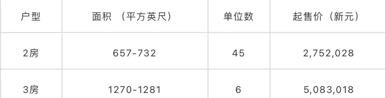 新加坡 3 Cuscaden【D10郵區 緊鄰烏節路地鐵站 稀有永久地契 五星級社區配套的城中豪華公寓】