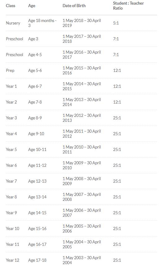 新加坡留学怎么合理规划?看看教育部怎么说