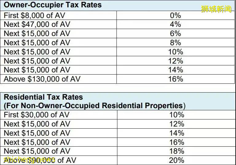 新加坡常見稅務全解析