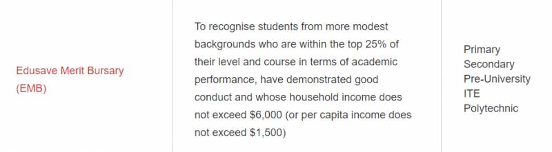 新加坡 奖项最多的奖学金